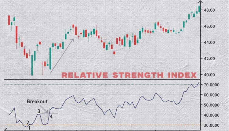 relative strength index rsi indicator